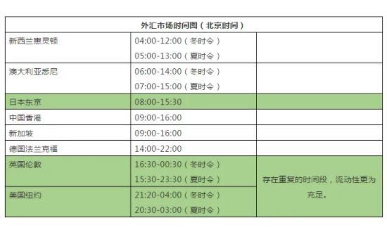 2024年08月07日外汇初学要注意什么？外汇新手入门知识