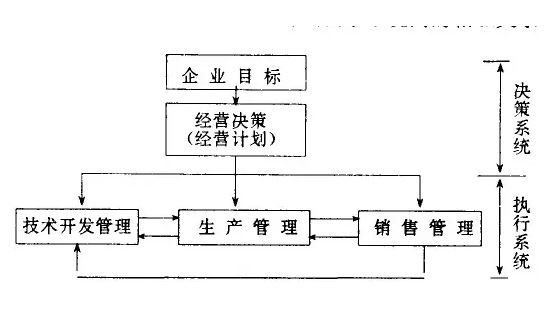 企业经营管理.jpg