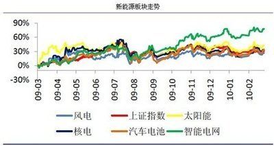 新能源产业有哪些，板块股价上涨的风险是什么(2024年09月14日)