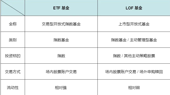 etf基金