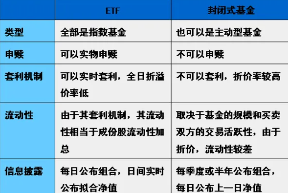 etf基金是什么意思