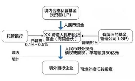 离岸基金是什么？有什么作用？它与在岸基金的区别有哪些？(2024年09月15日)