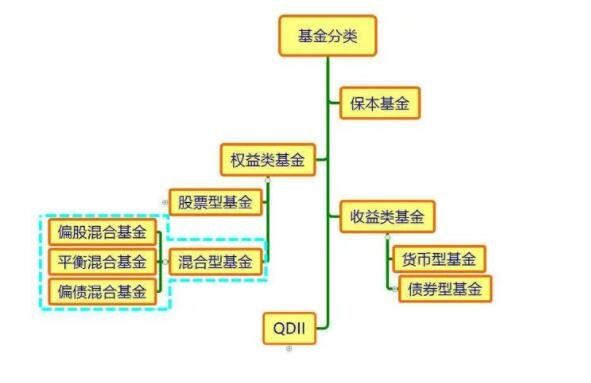 新手如何投资基金？新手投资基金的注意事项有哪些？(2024年09月20日)