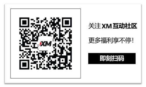 XM官网:技术分析 – USDCHF空头触及通道底线