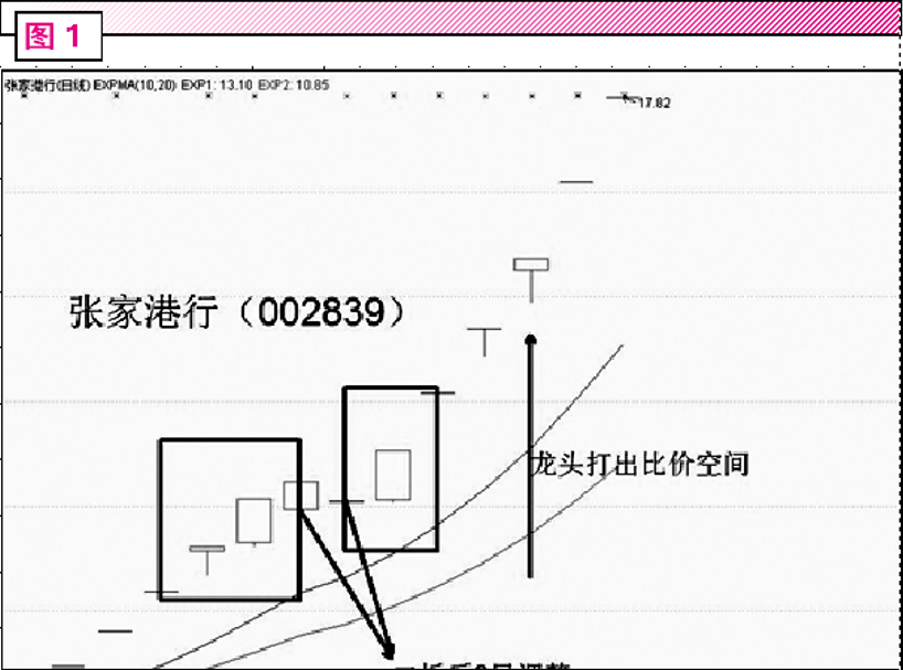 主线思维比价 交易安之若素