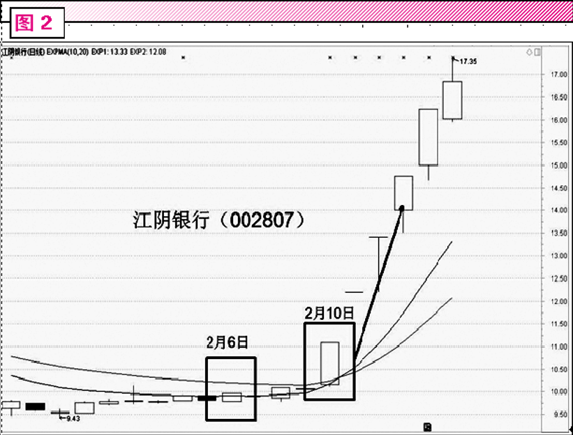 主线思维比价 交易安之若素