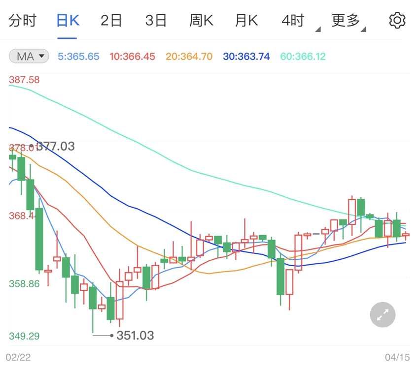 地缘政治局势在发酵 纸黄金价格涨势机会尚存(2024年11月16日)