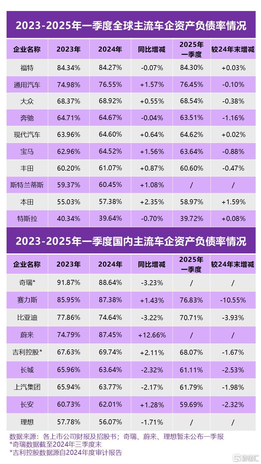 “车圈恒大”论：是危言耸听？还是盛世警言？
